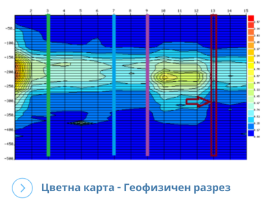 Цена за определяне на дебита на подземни води преди сондиране в България. Сондажи за вода Василев с виртуален офис адрес улица Гургулят 29, София, Софийска община, п.к. 1463, sondazhi-vasilev.locally4u.com.