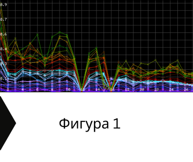 Софтуерен анализ и съставяне на подробен план за изграждане на сондаж за вода чрез sondazhi-vasilev.locally4u.com улица Гургулят 29, София, Софийска община, п.к. 1463.