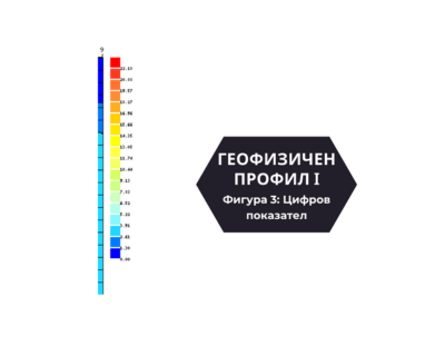 Софтуерен анализ и съставяне на подробен план за изграждане на сондаж за вода чрез sondazhi-vasilev.locally4u.com улица Гургулят 29, София, Софийска община, п.к. 1463.